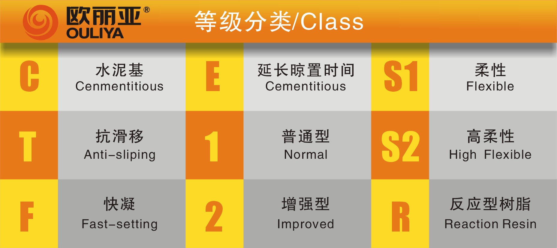 <a href='/' target='1' style='font-size:14px; font-weight:bold; color:#ff0000;'>瓷磚膠</a>標(biāo)準(zhǔn)，<a href='/' target='1' style='font-size:14px; font-weight:bold; color:#ff0000;'>瓷磚膠</a>特殊性能，歐麗亞，<a href='/' target='1' style='font-size:14px; font-weight:bold; color:#ff0000;'>瓷磚膠</a>海報(bào)